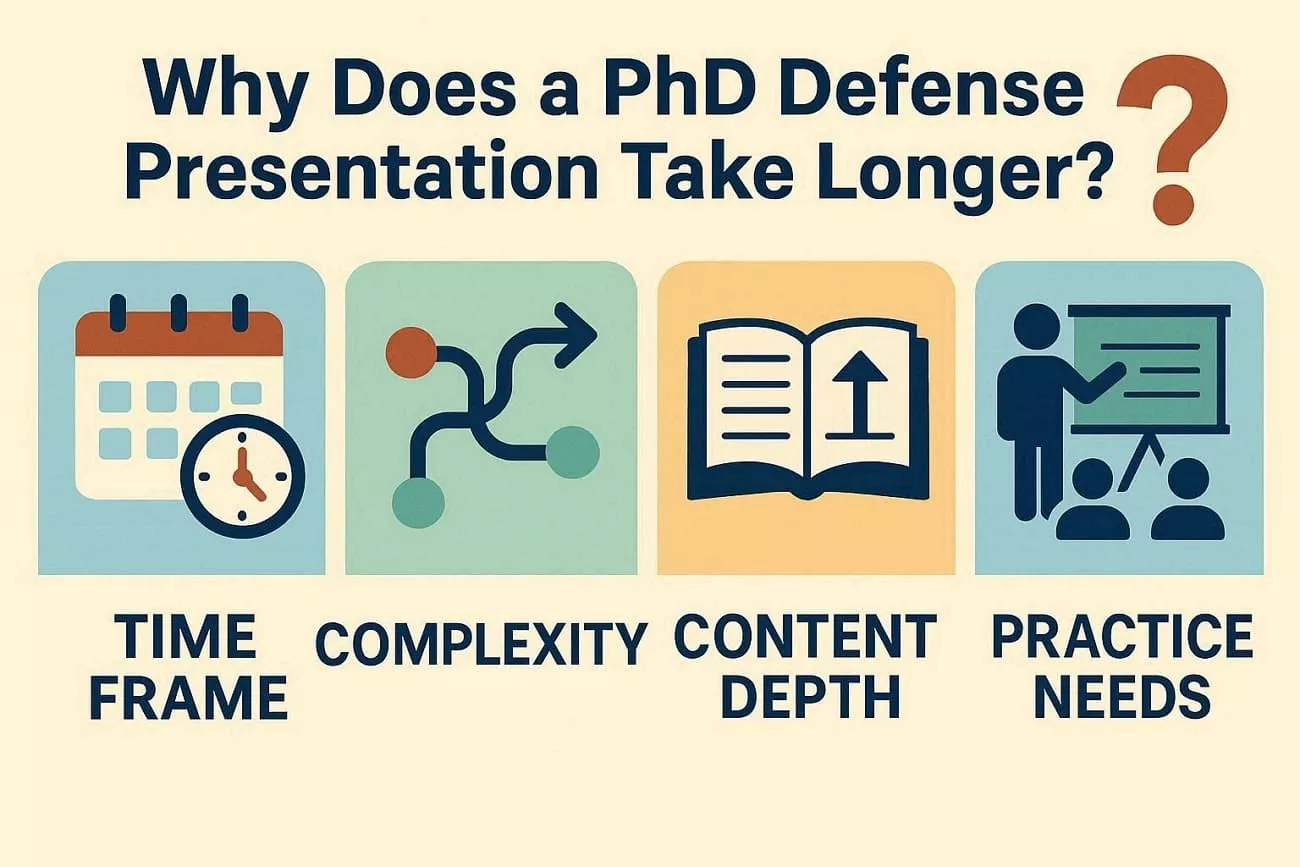 reasons why pdf thesis defense take long