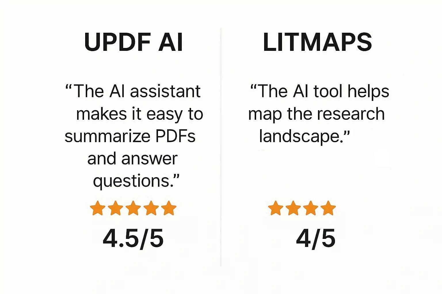 updf ai vs litmaps user ratings