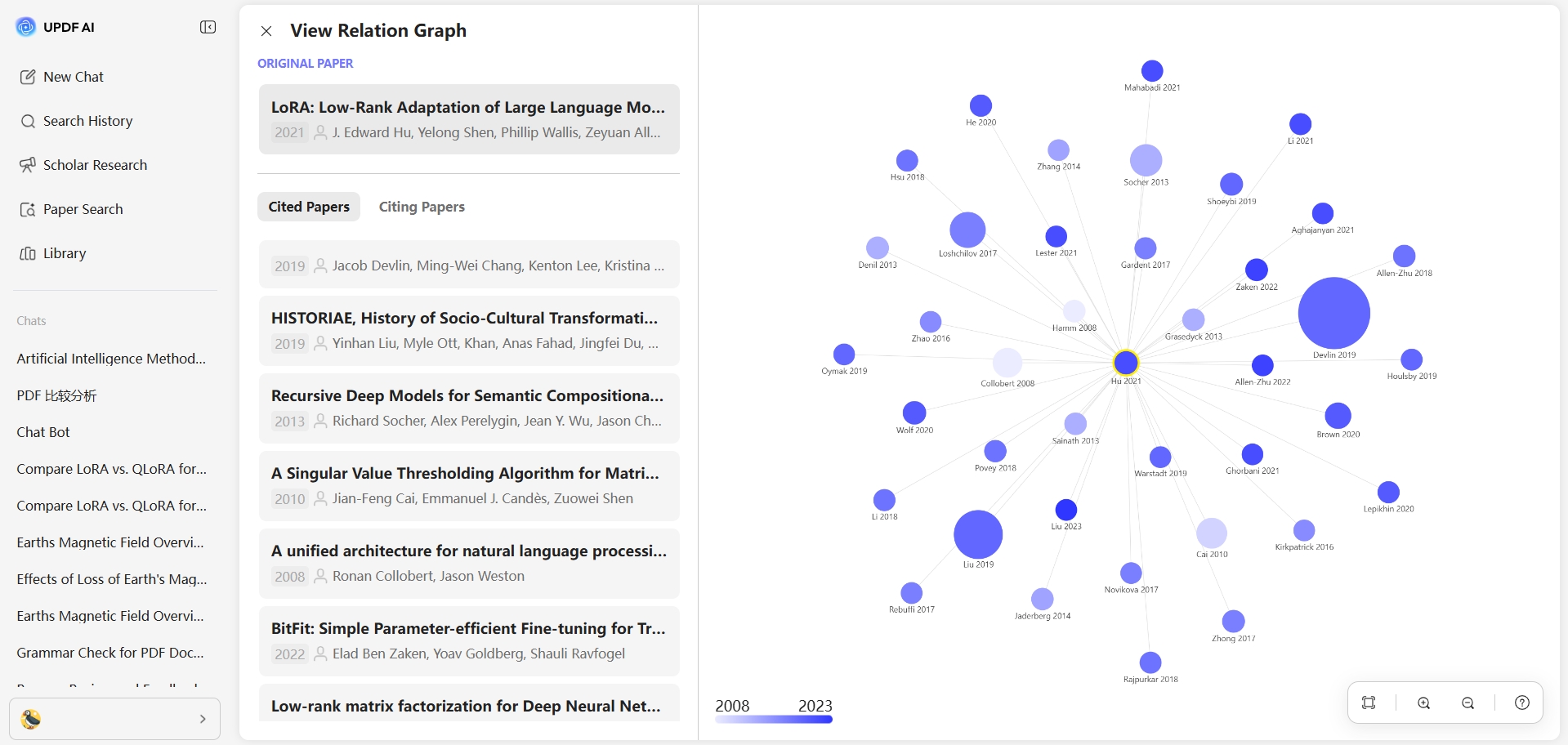 view relation graph different studies