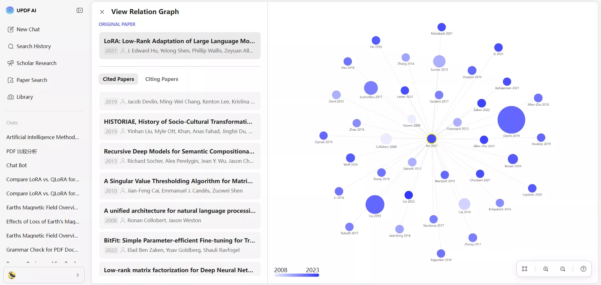 view relation graph different studies