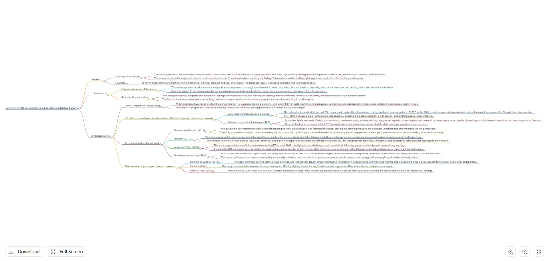 generate updf ai mind maps