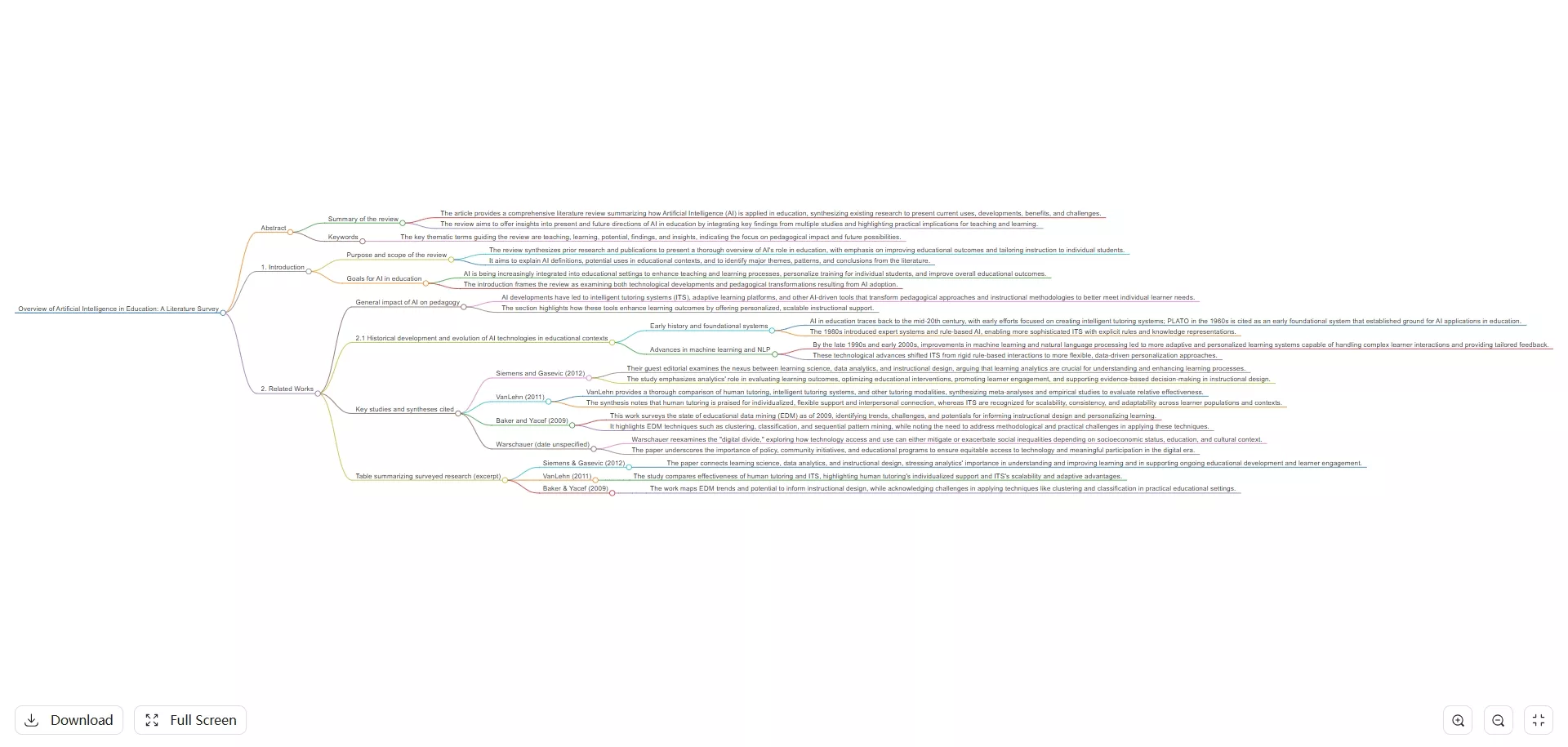 generate updf ai mind maps