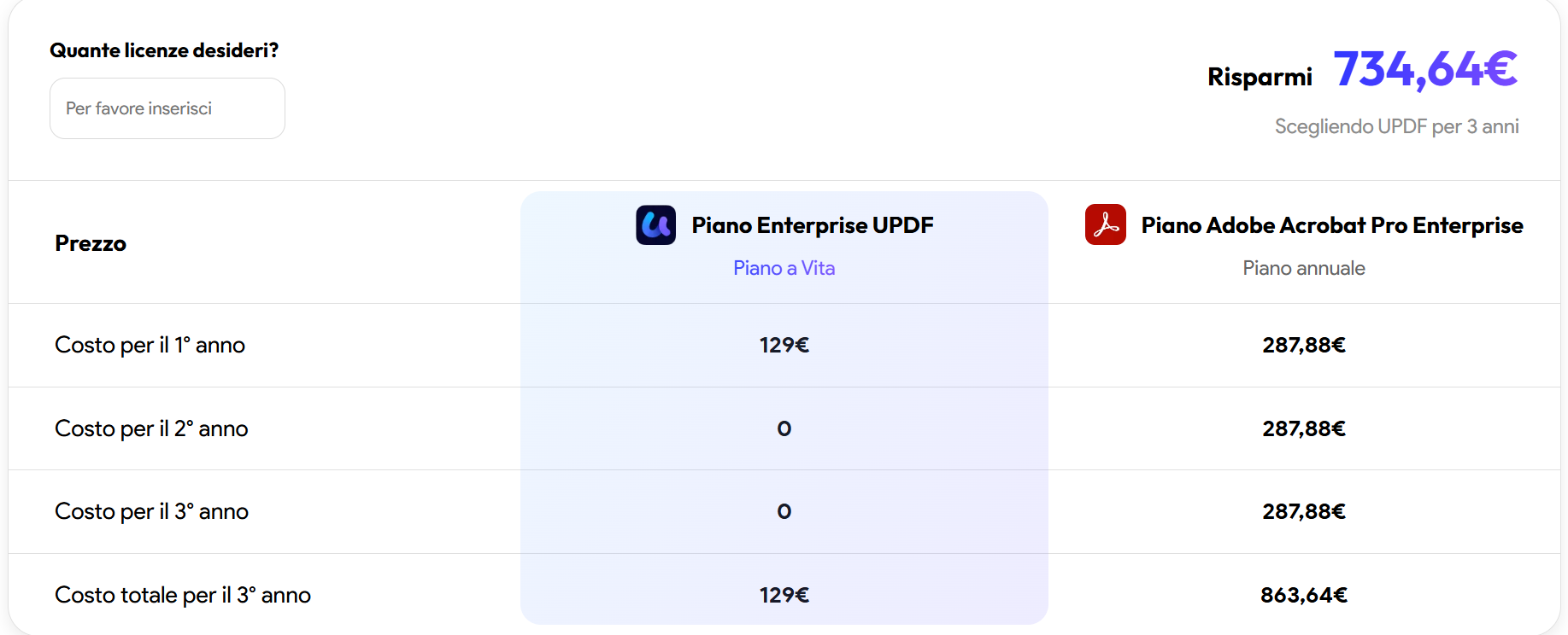UPDF enterprise plan vs adobe acrobat pro's