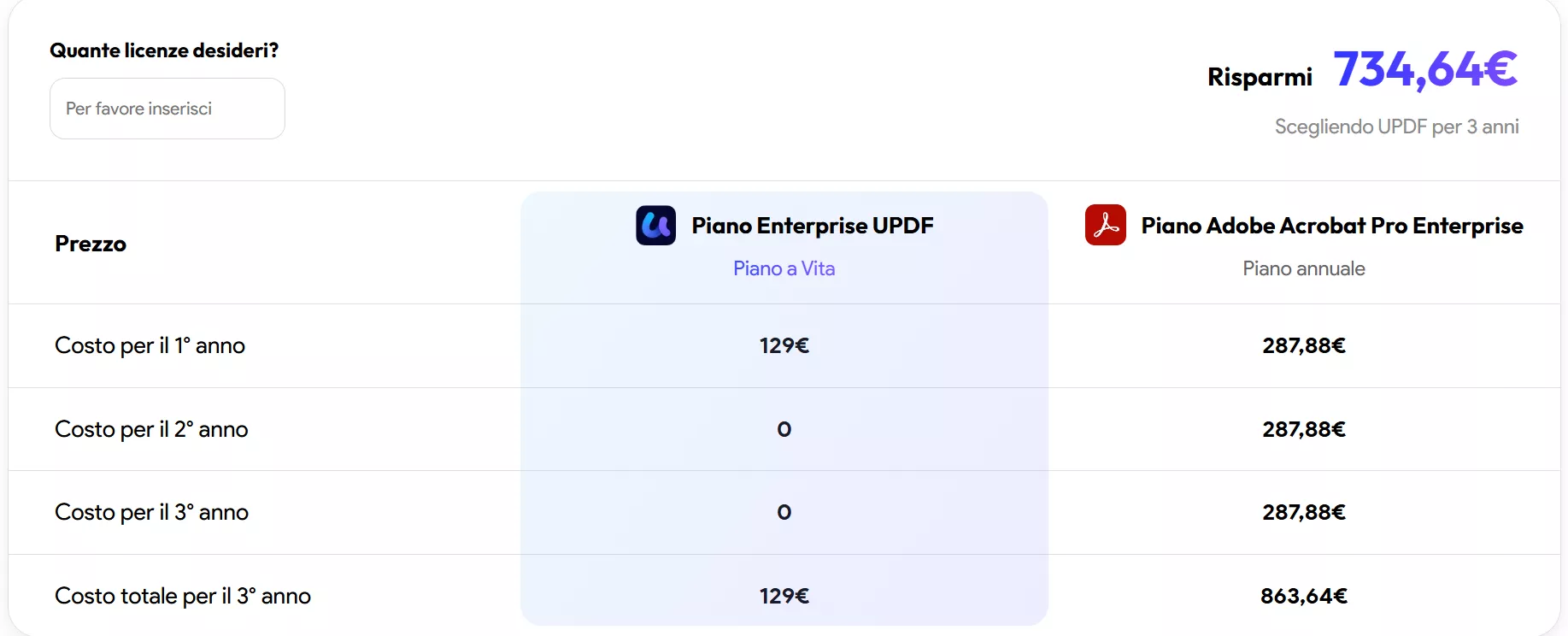 UPDF enterprise plan vs adobe acrobat pro's