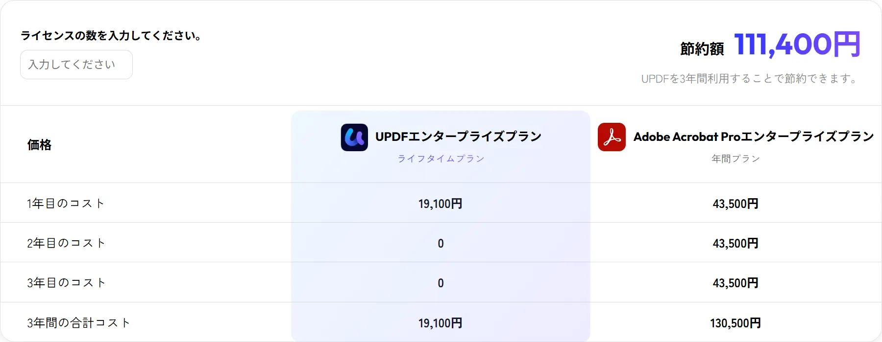 UPDF vs Adobe Acrobat Pro エンタープラン コスト比較