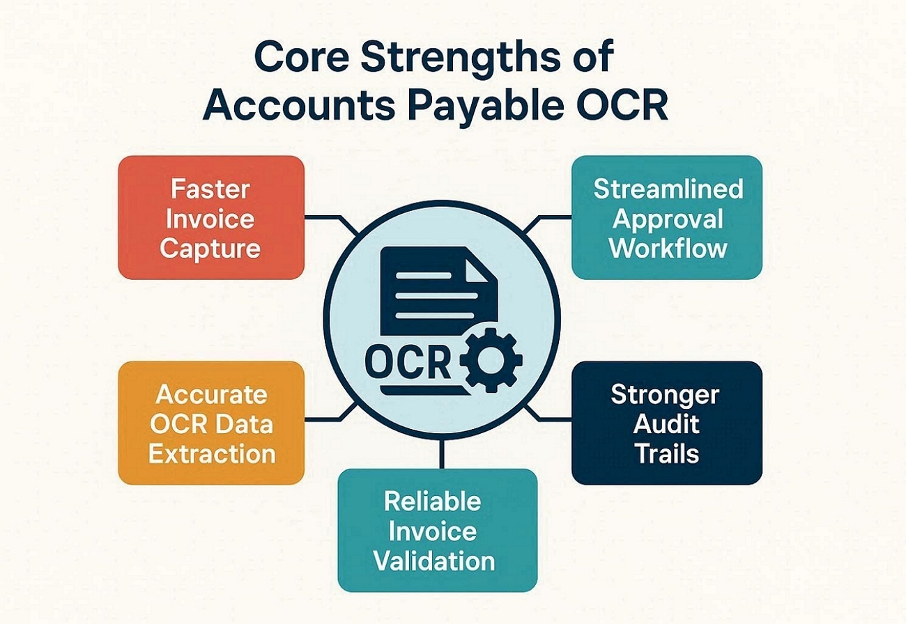 accounts payable ocr key advantages