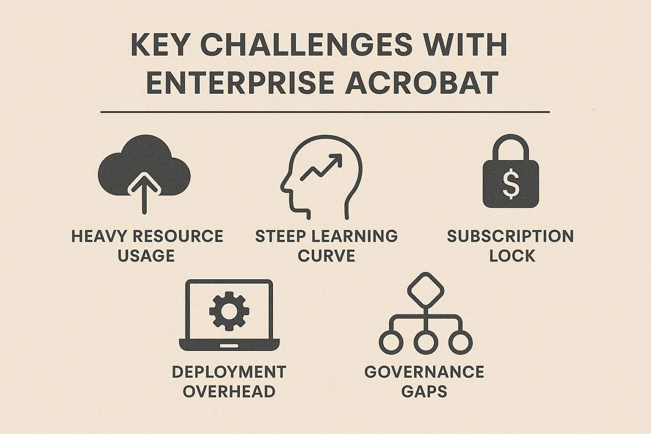 challenges users face adobe enterprise