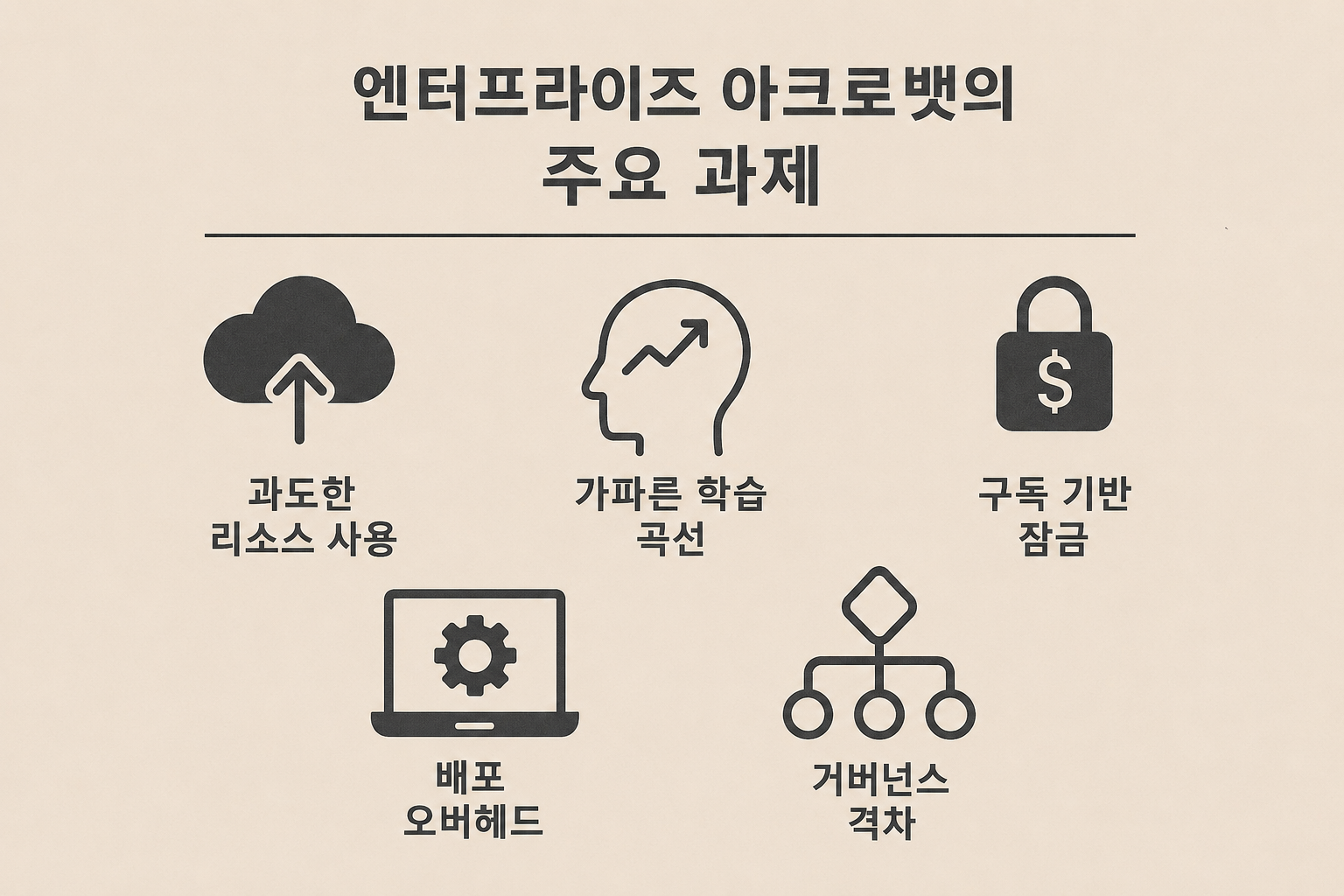 사용자가 직면하는 과제: 어도비 기업용