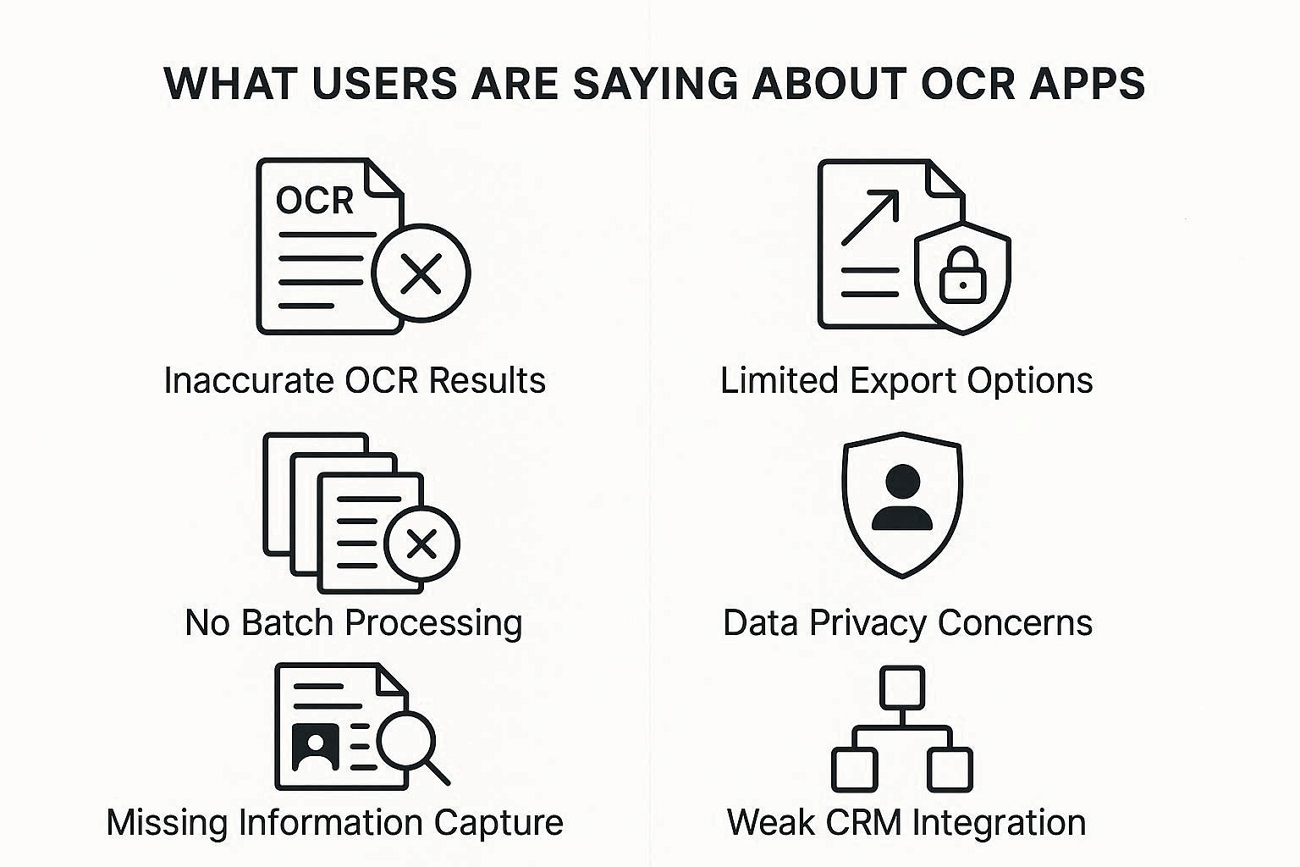 users pain points feedback traditional ocr apps