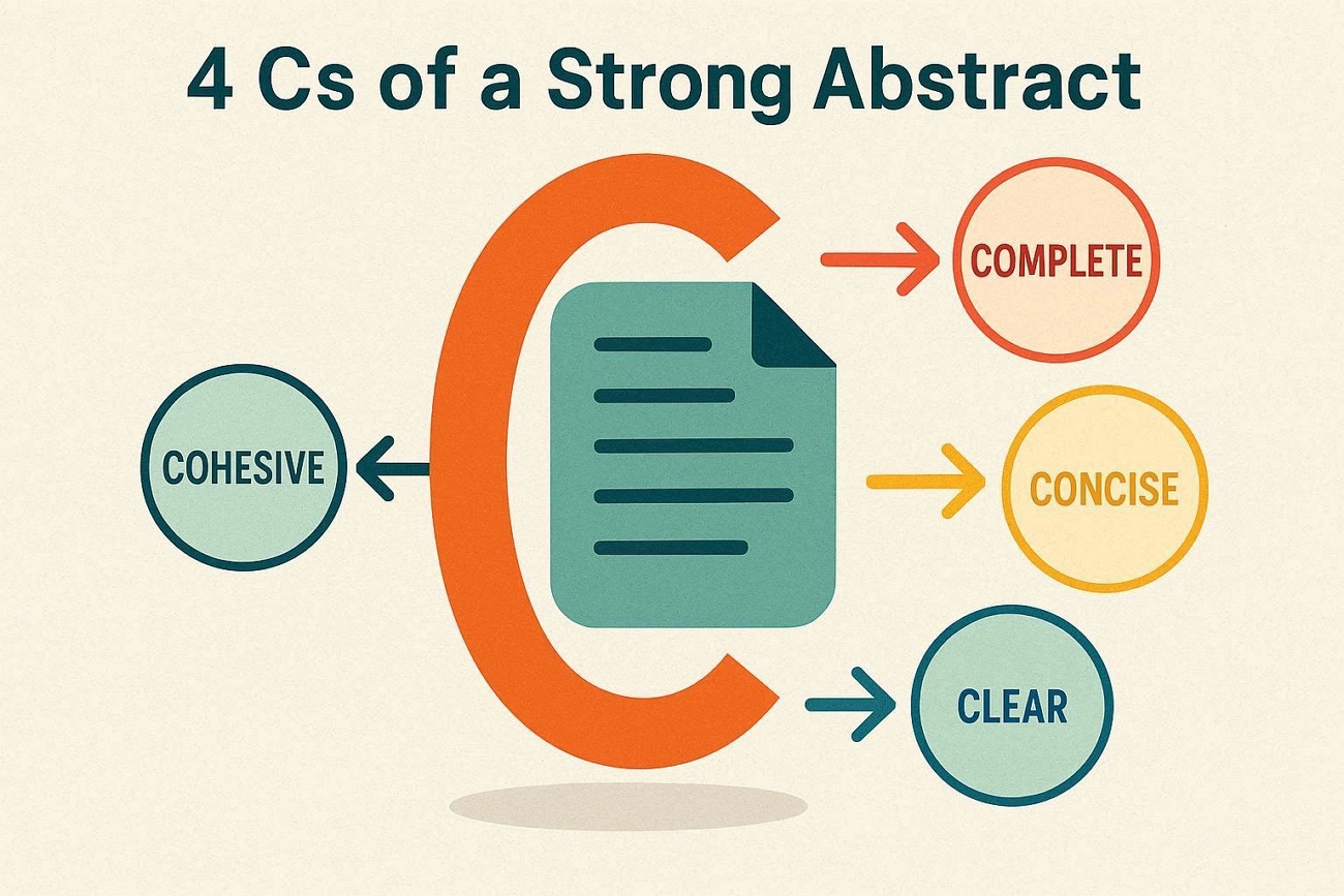 essential 4cs strong abstract