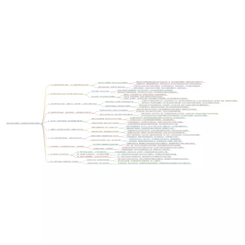 PDF 轉 Word 工具