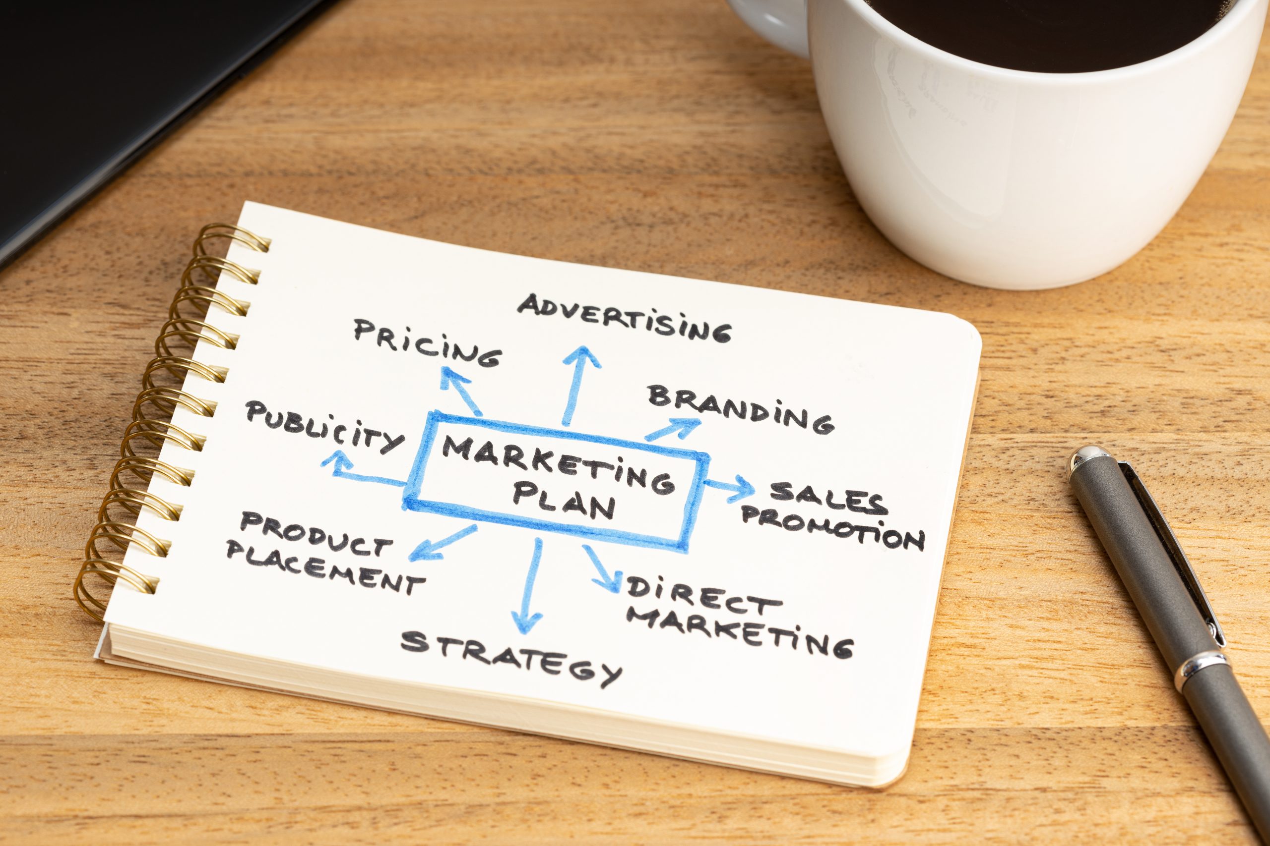 marketing plan diagram