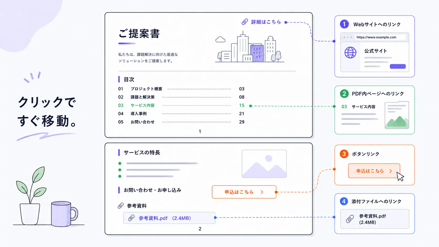PDFにリンクを埋め込む方法