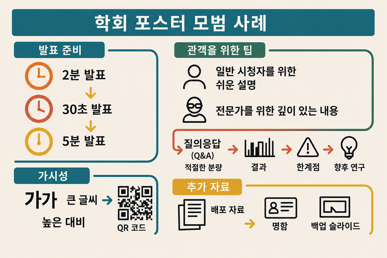 학회 포스터 양식 제작 꿀팁