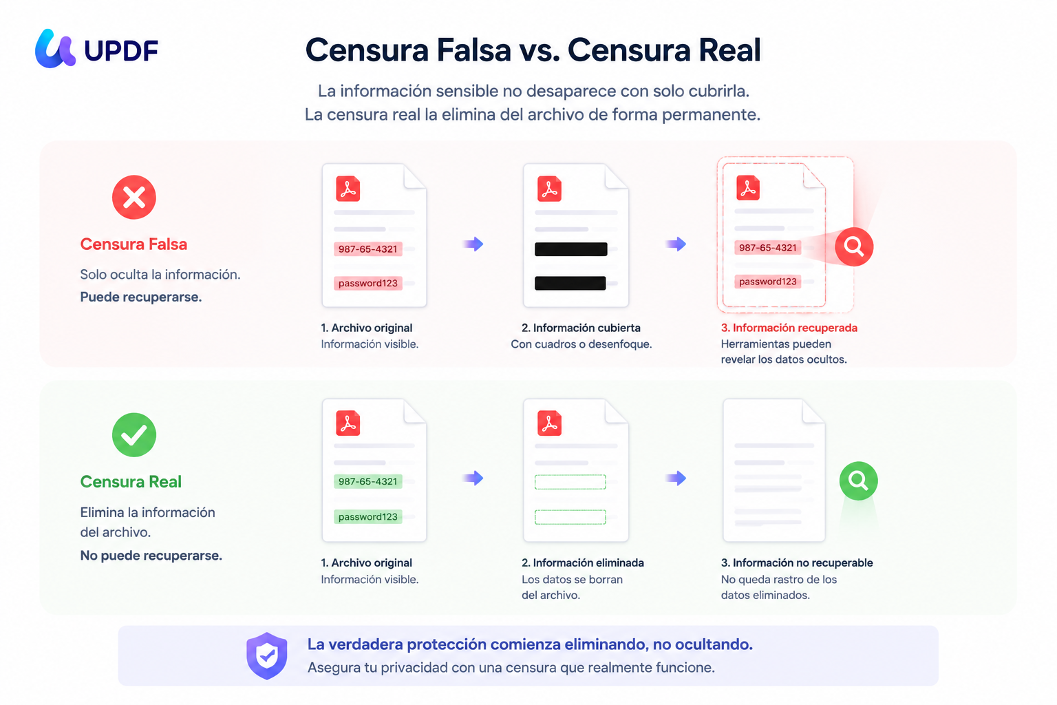 comparación-entre-censura-real-y-censura-falsa