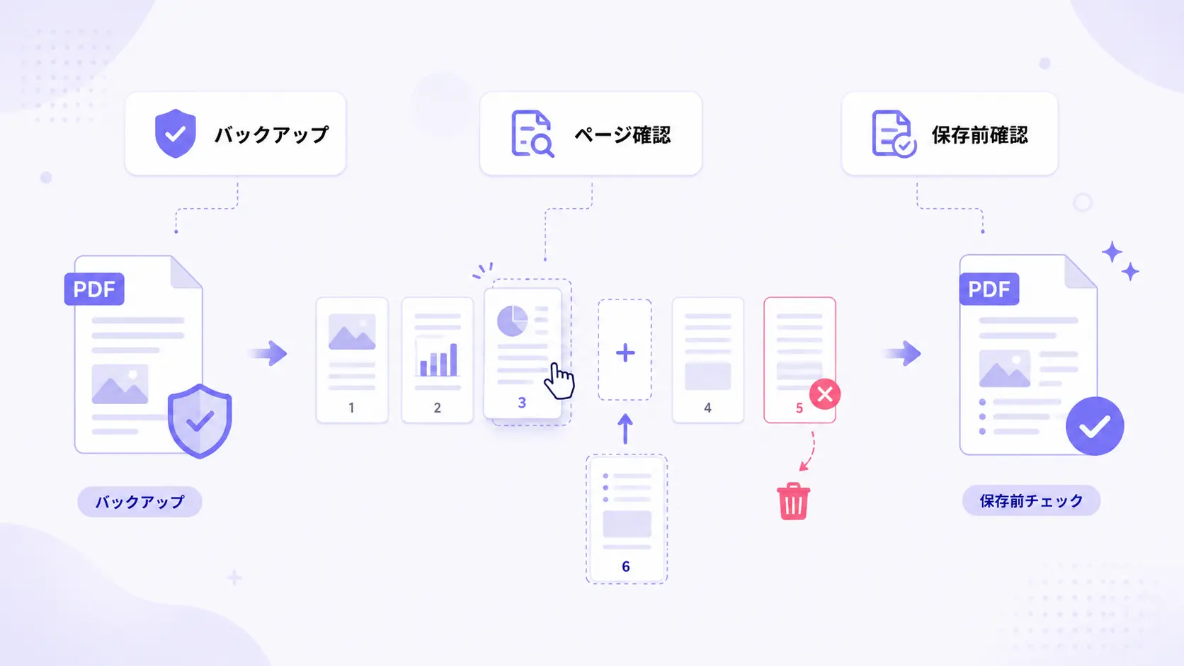 PDFページ整理で失敗を防ぐためのポイントイメージ