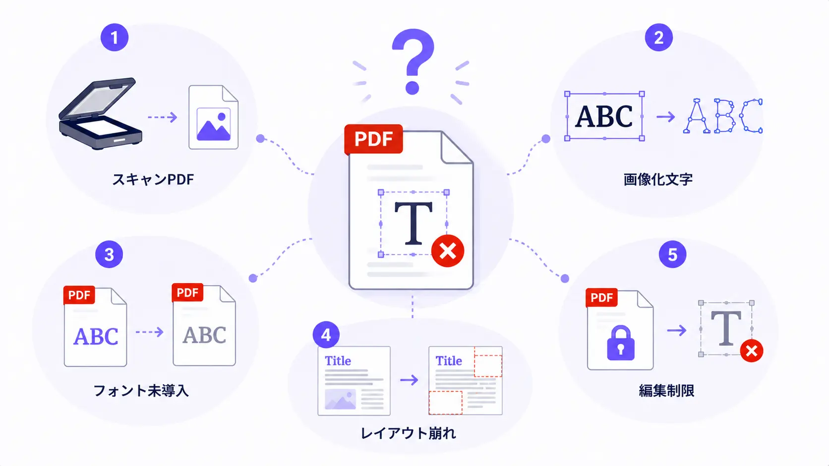 フォント変更不可原因