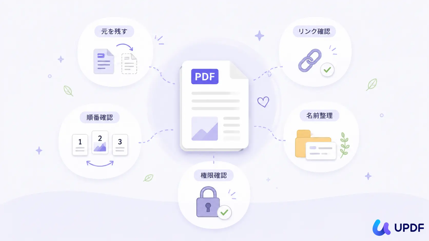 PDFを分割する時の注意点