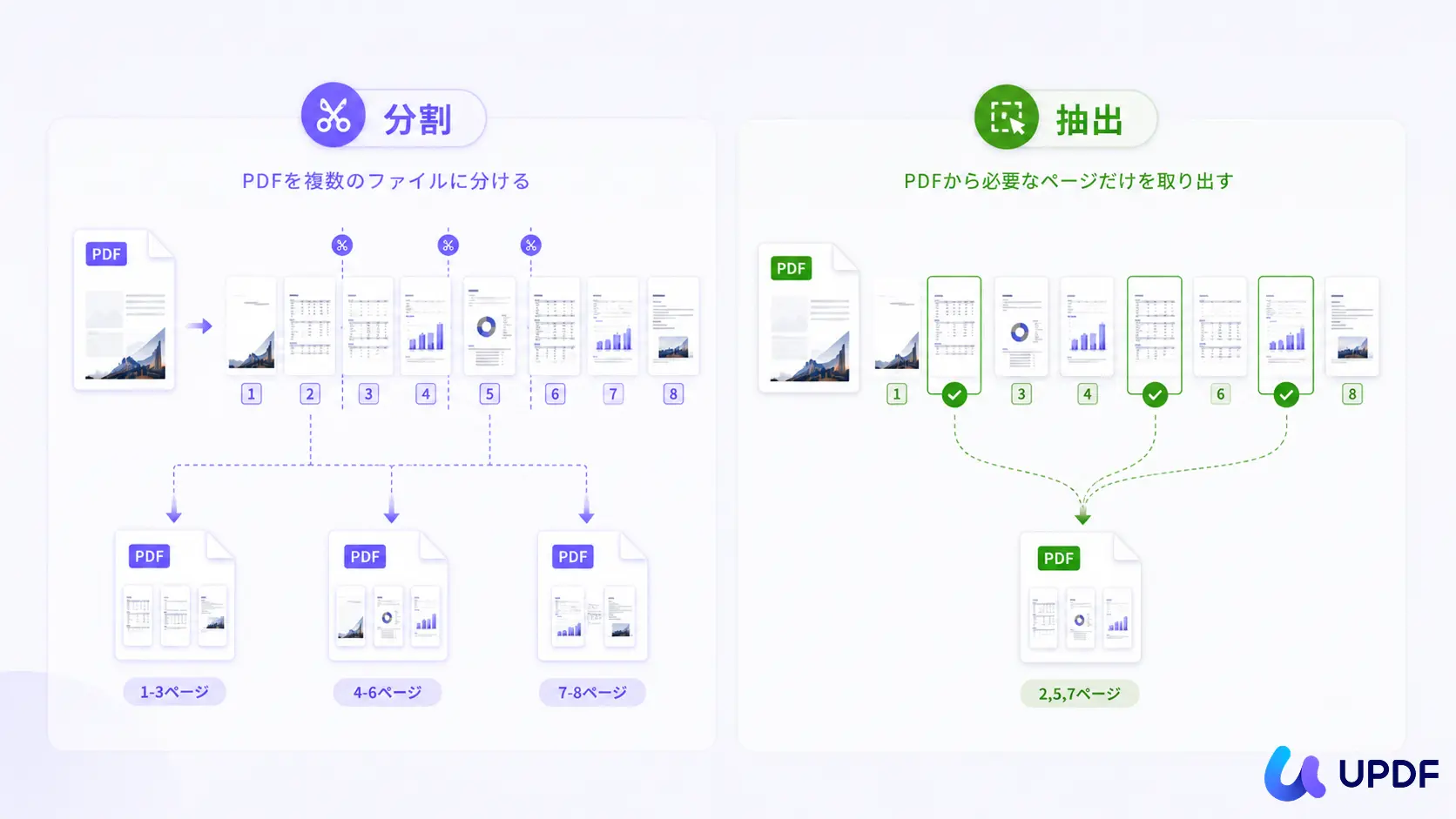PDFの分割とページ抽出の違い