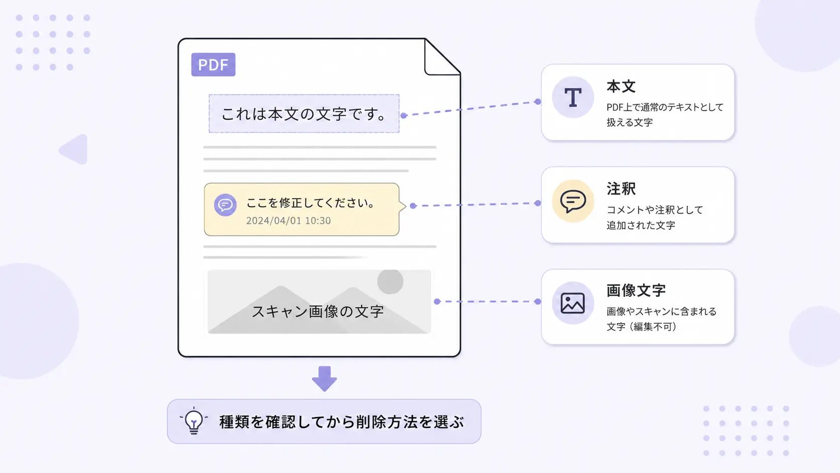 PDF文字の種類