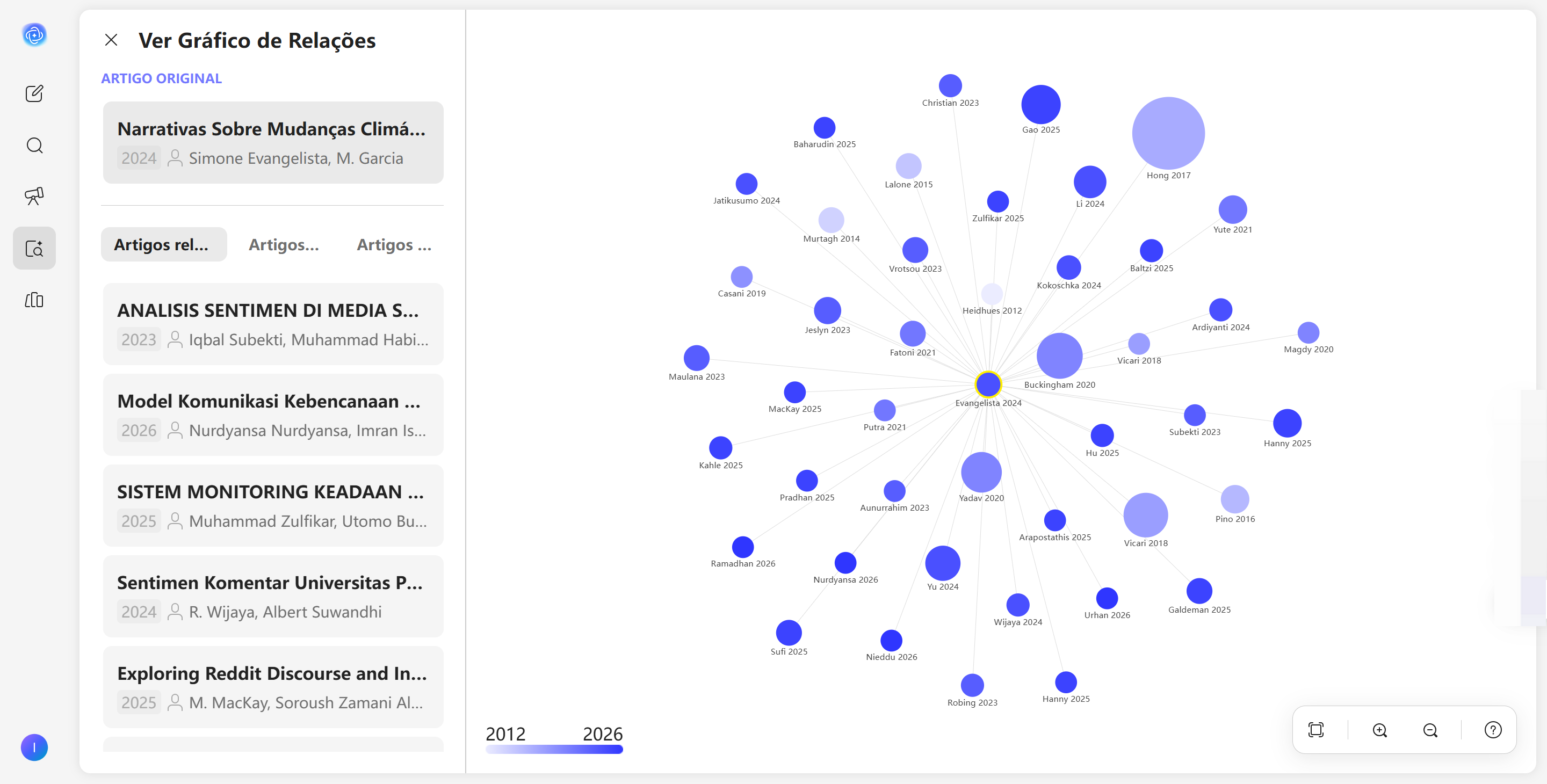 visualizar o gráfico de relações entre diferentes estudos