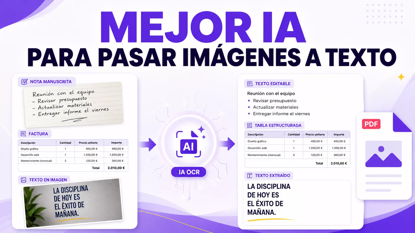 Mejor IA gratis para pasar de imágenes a texto: 9 opciones probadas
