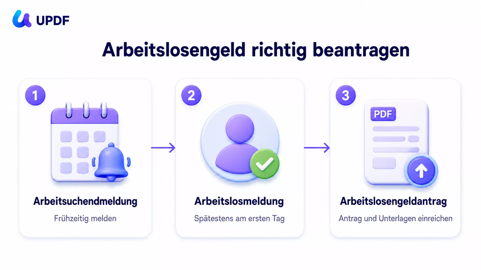 Arbeitslosengeld beantragen: Diese drei Schritte sollten nicht verwechselt werden.