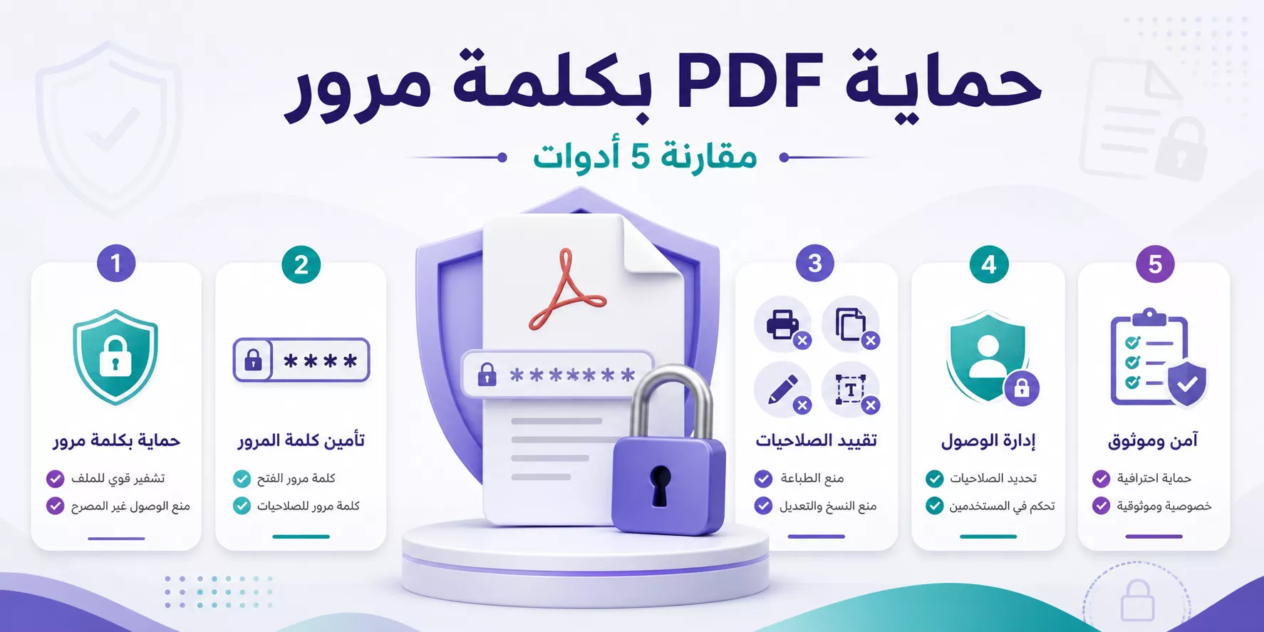 حماية PDF بكلمة مرور: كيف تختار الأداة المناسبة؟
