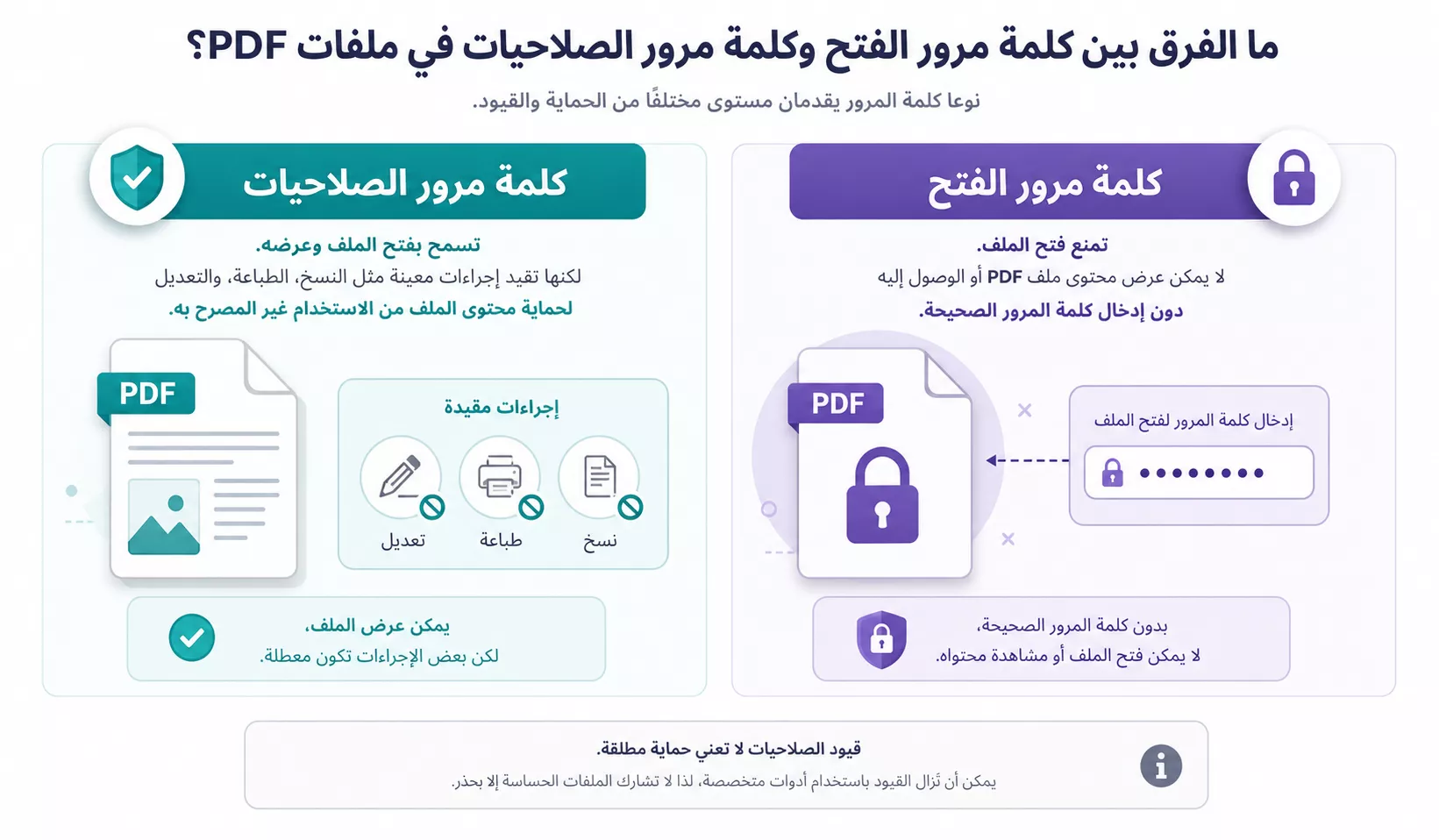 كلمة مرور الفتح أم كلمة مرور الصلاحيات
