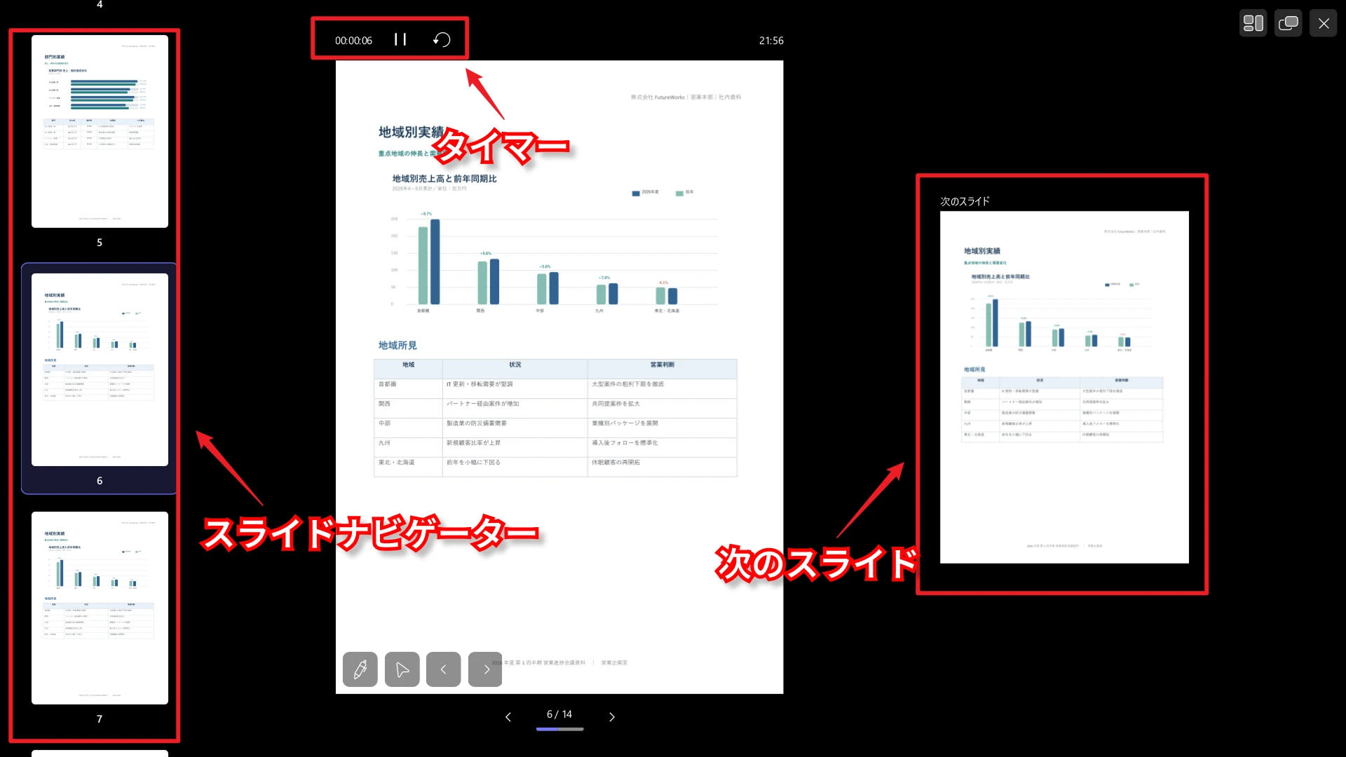 UPDFの発表者ビューと進行管理ツール