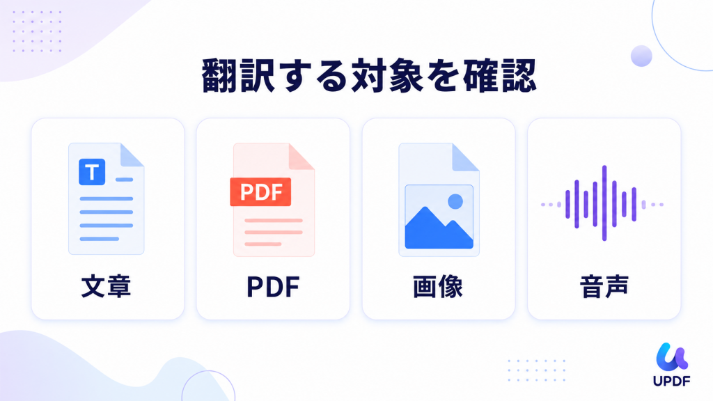 文章・PDF・画像・音声の翻訳方法を選ぶための入力形式比較