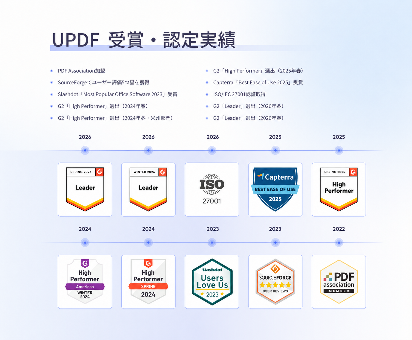 UPDFの受賞・認定実績