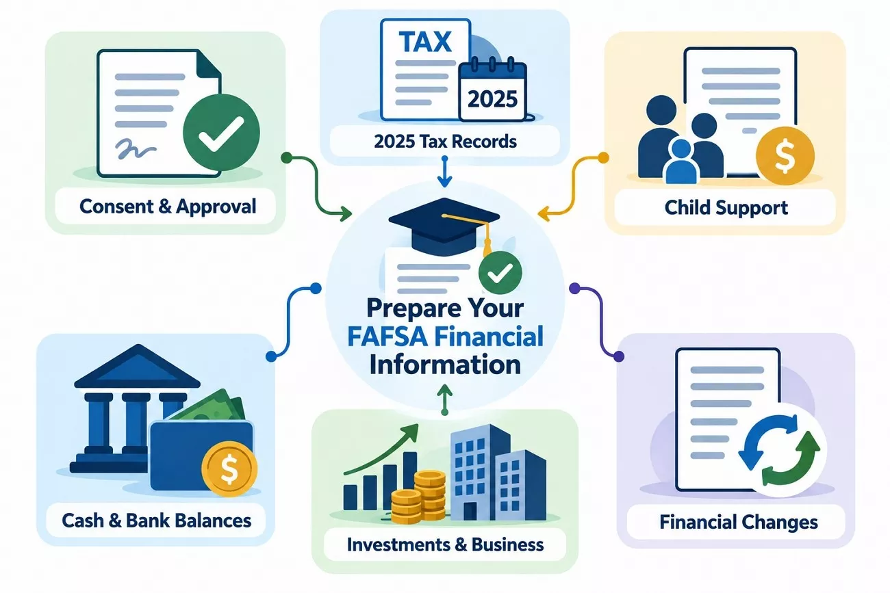 how prepared fafsa information