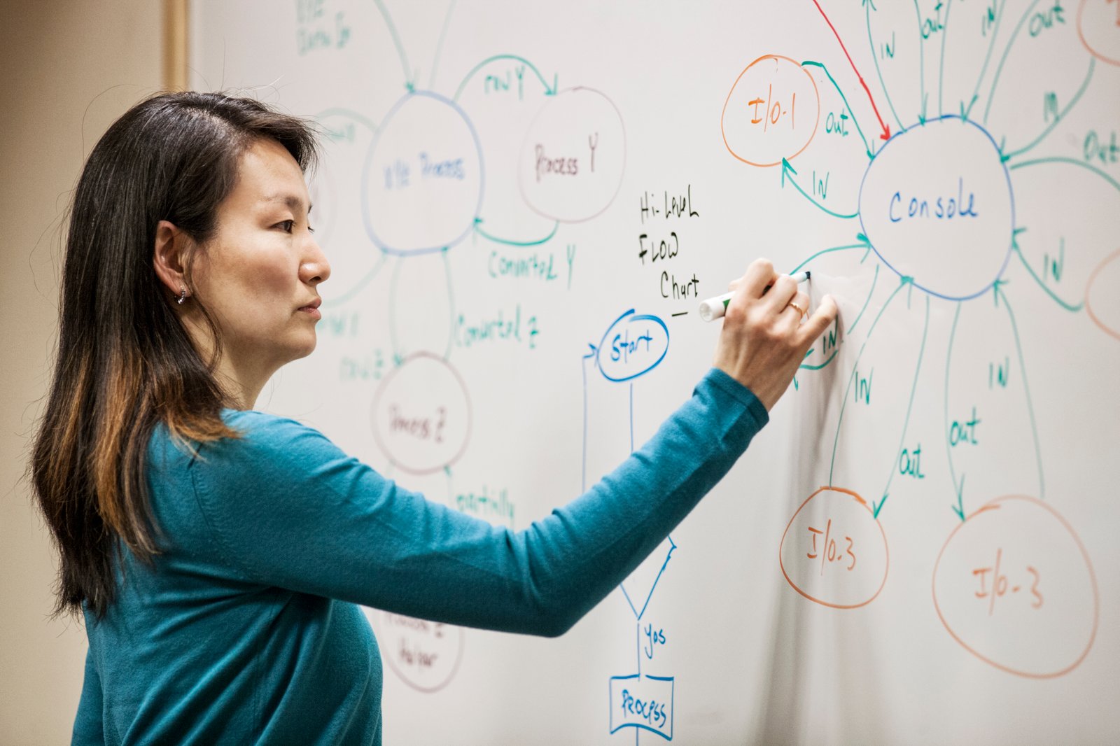 Academic writing and research support